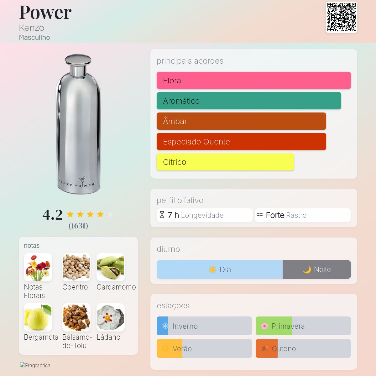 Power Kenzo Colônia - a fragrância Masculino 2008