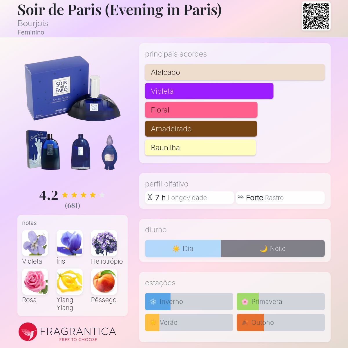 Soir de Paris (Evening in Paris) Bourjois perfume - a fragrância