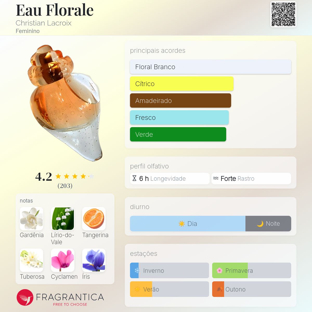 【F072】CHRISTIAN LACROIX Eau Florale EDT Eau Florale Christian Lacroix perfume - a fragrância