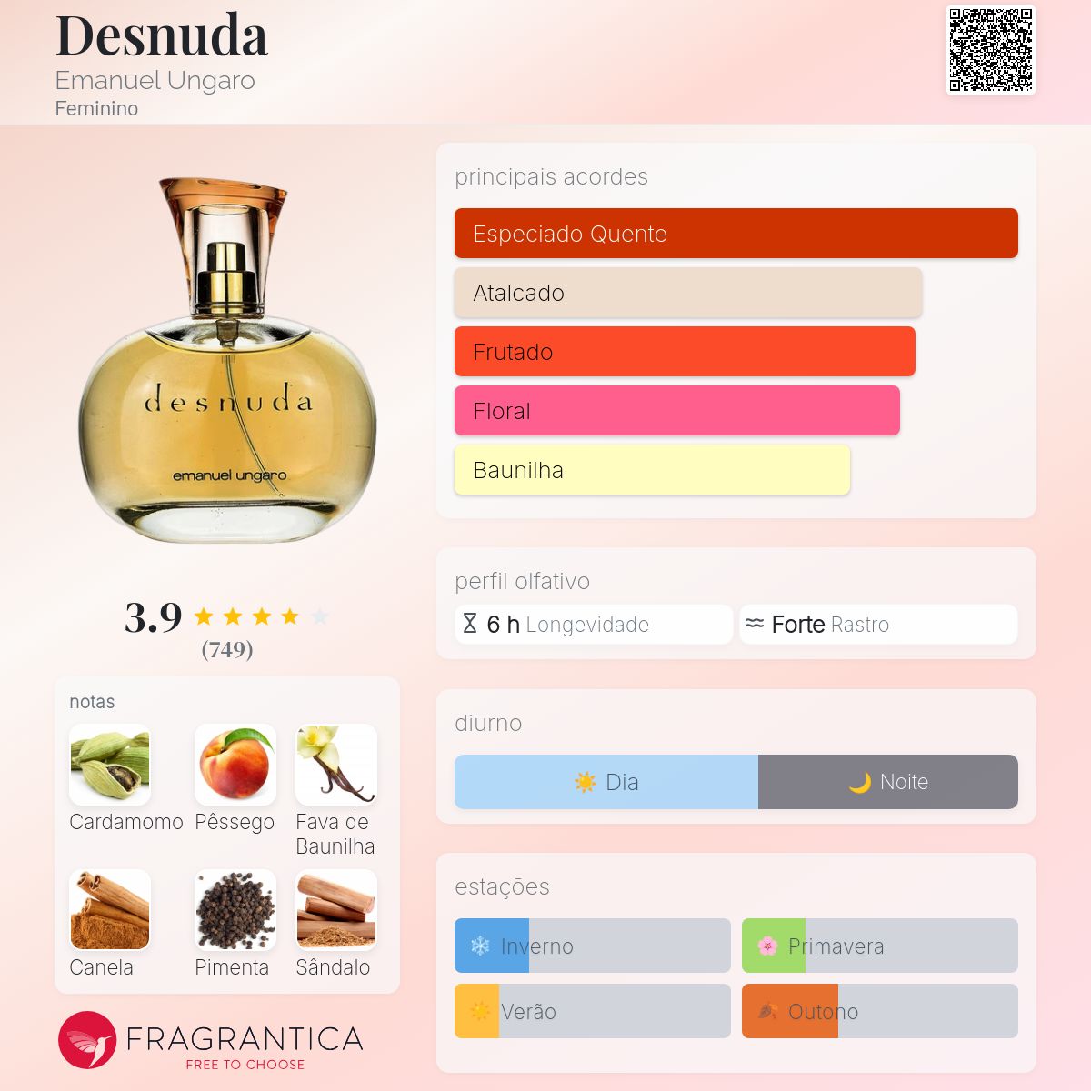 Desnuda Emanuel Ungaro perfume - a fragrância Feminino 2001