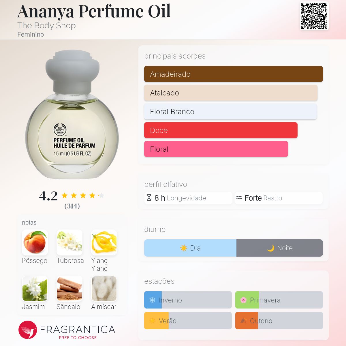 Ananya Perfume Oil The Body Shop perfume - a fragrância Feminino