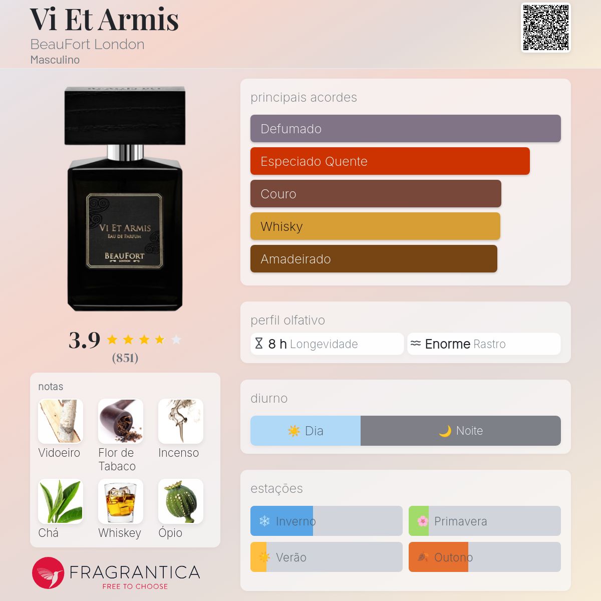 Vi Et Armis BeauFort London Colônia - a fragrância Masculino 2015