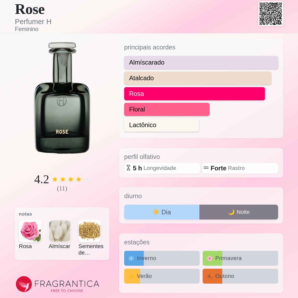 Rose Perfumer H perfume - a fragrância Feminino 2015
