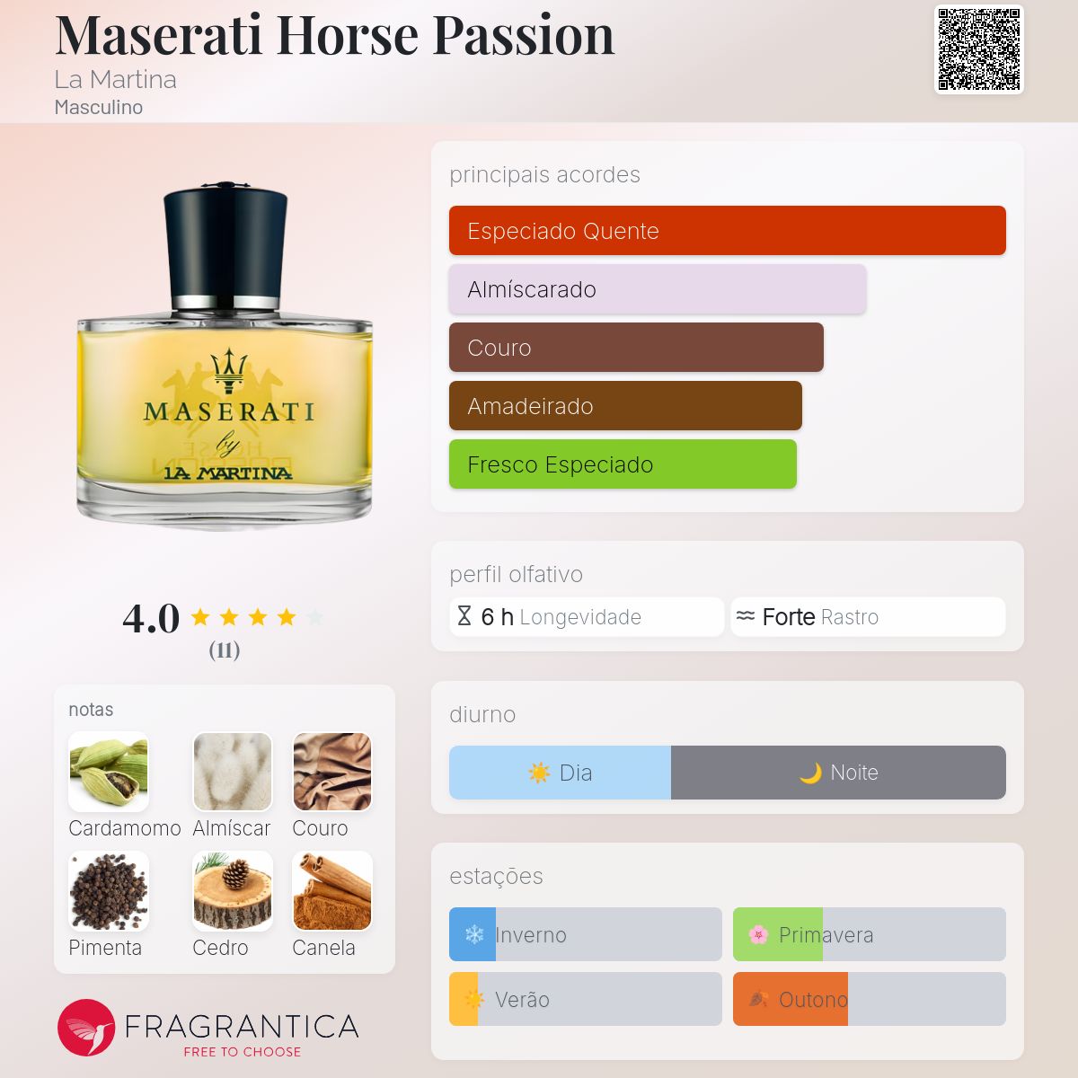 Maserati Horse Passion La Martina Colônia - a fragrância Masculino