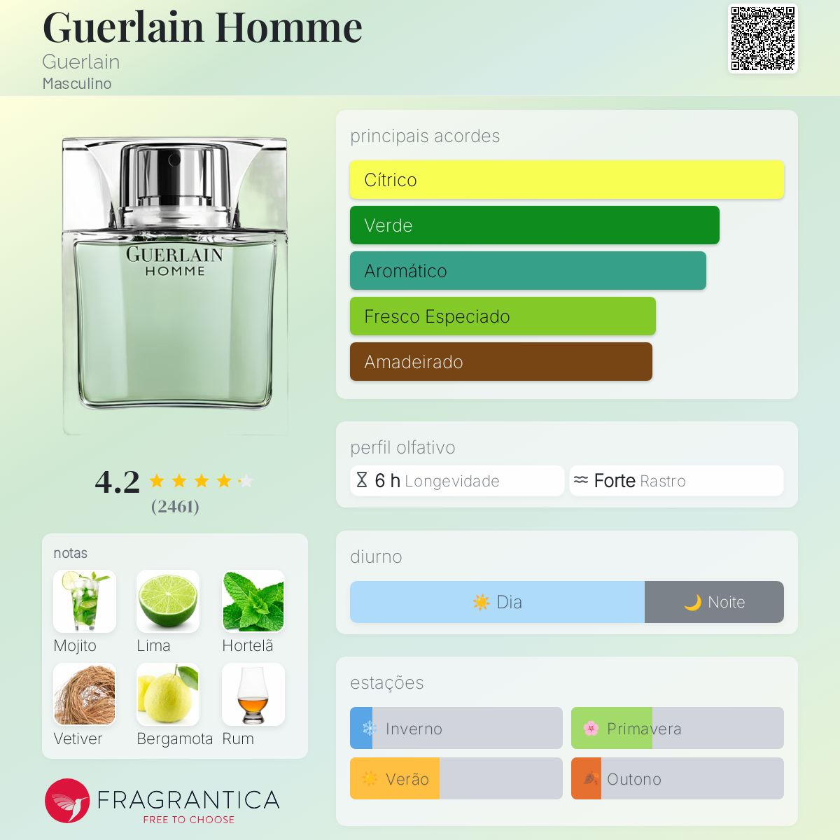 Guerlain Homme Guerlain Colônia - a fragrância Masculino 2008