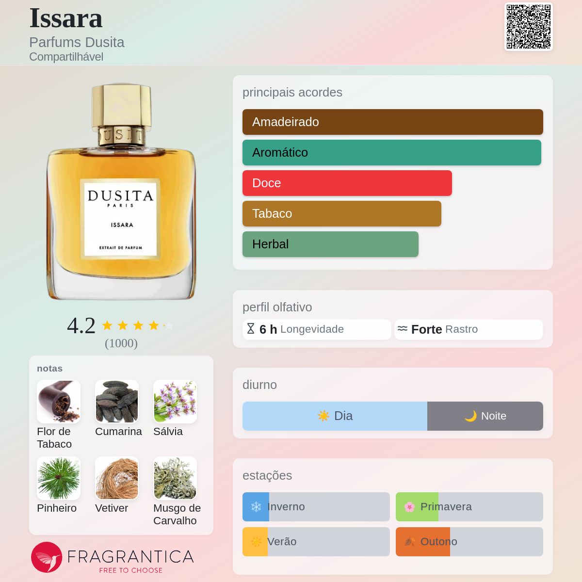 Issara Parfums Dusita perfume - a fragrância Compartilhável 2016