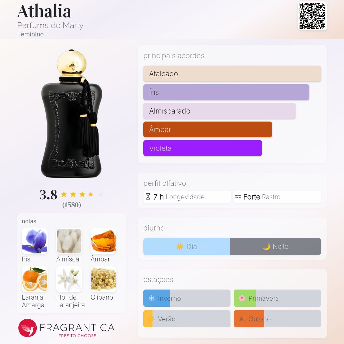 Athalia Parfums de Marly perfume - a fragrância Feminino 2016