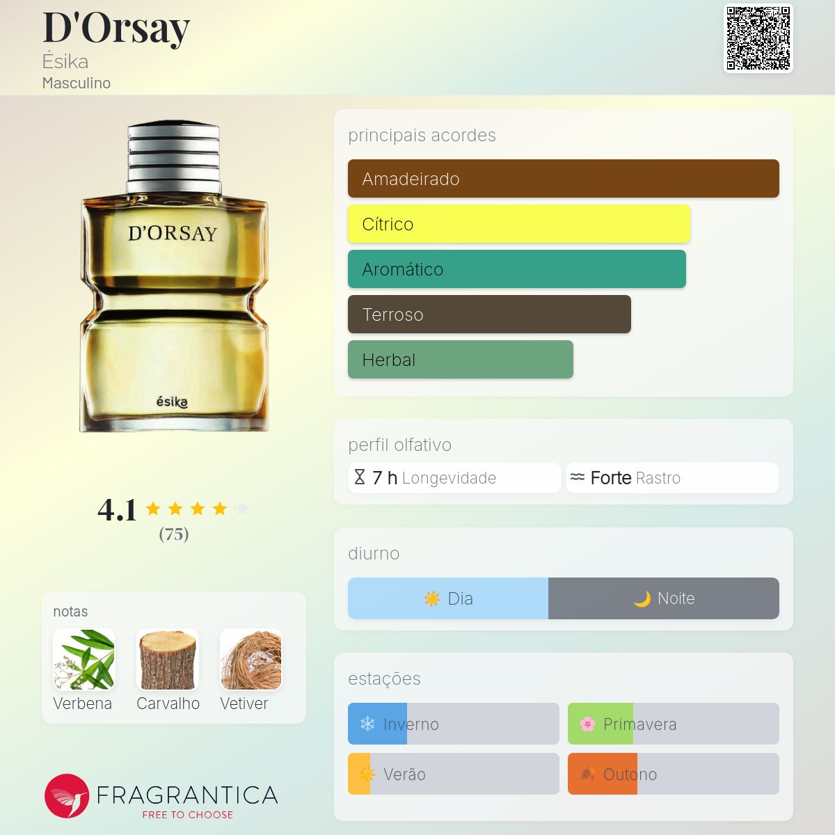 D'Orsay Ésika Colônia - a fragrância Masculino 2009
