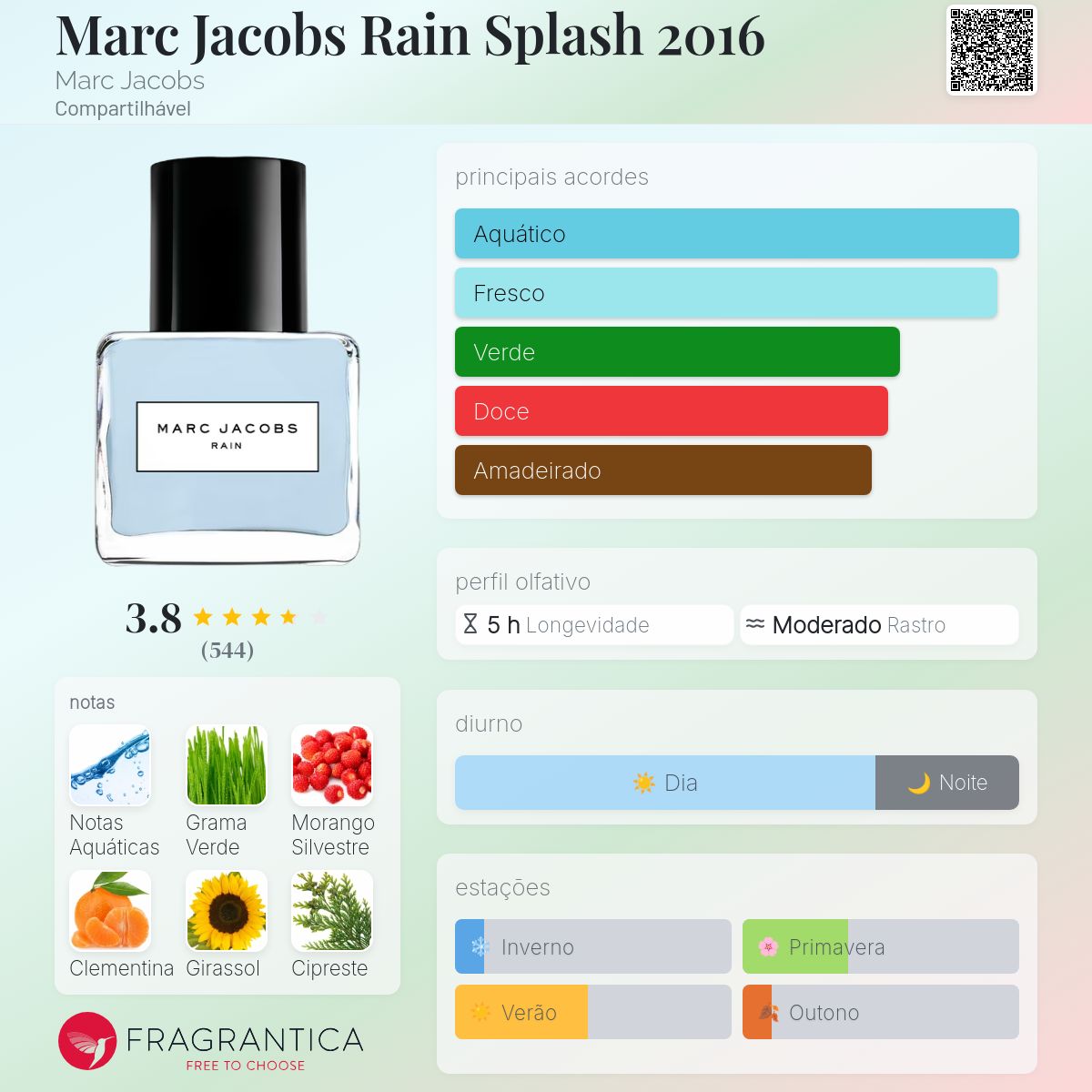 Marc Jacobs Rain Splash 2016 Marc Jacobs perfume - a fragrância