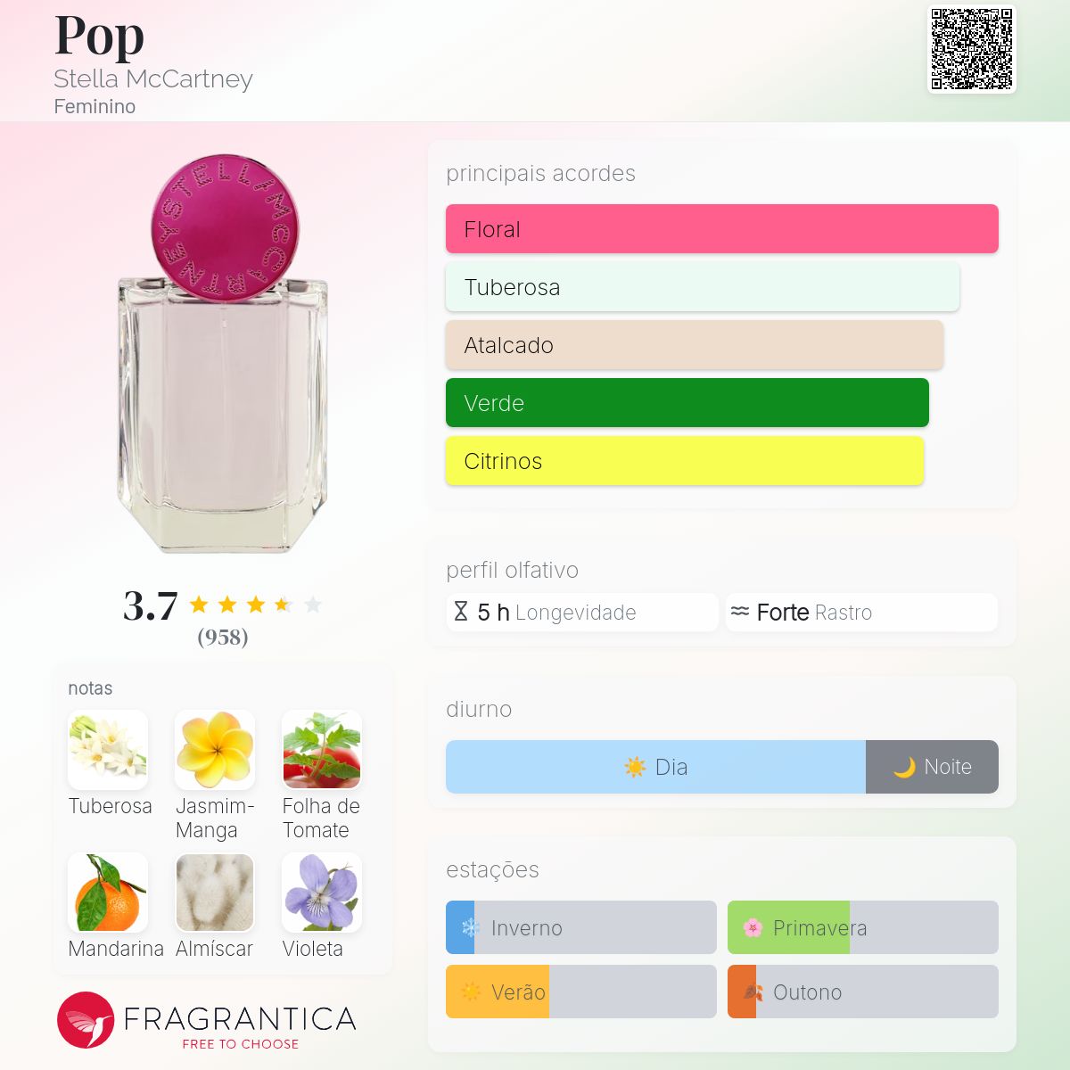 Stella McCartney POP オードトワレ 100ml 2本　セット Pop by Stella McCartney｜バービー人形の香り!? ノスタルジック