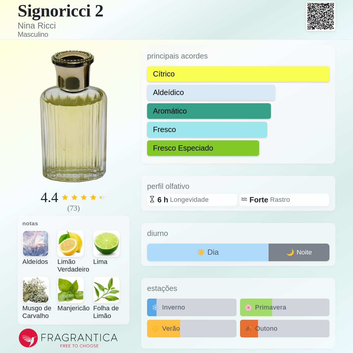 ほぼ満量 ニナリッチ シニョリッチ2 香水 108ml Signoricci 2 Nina Ricci Colônia - a fragrância Masculino 1975