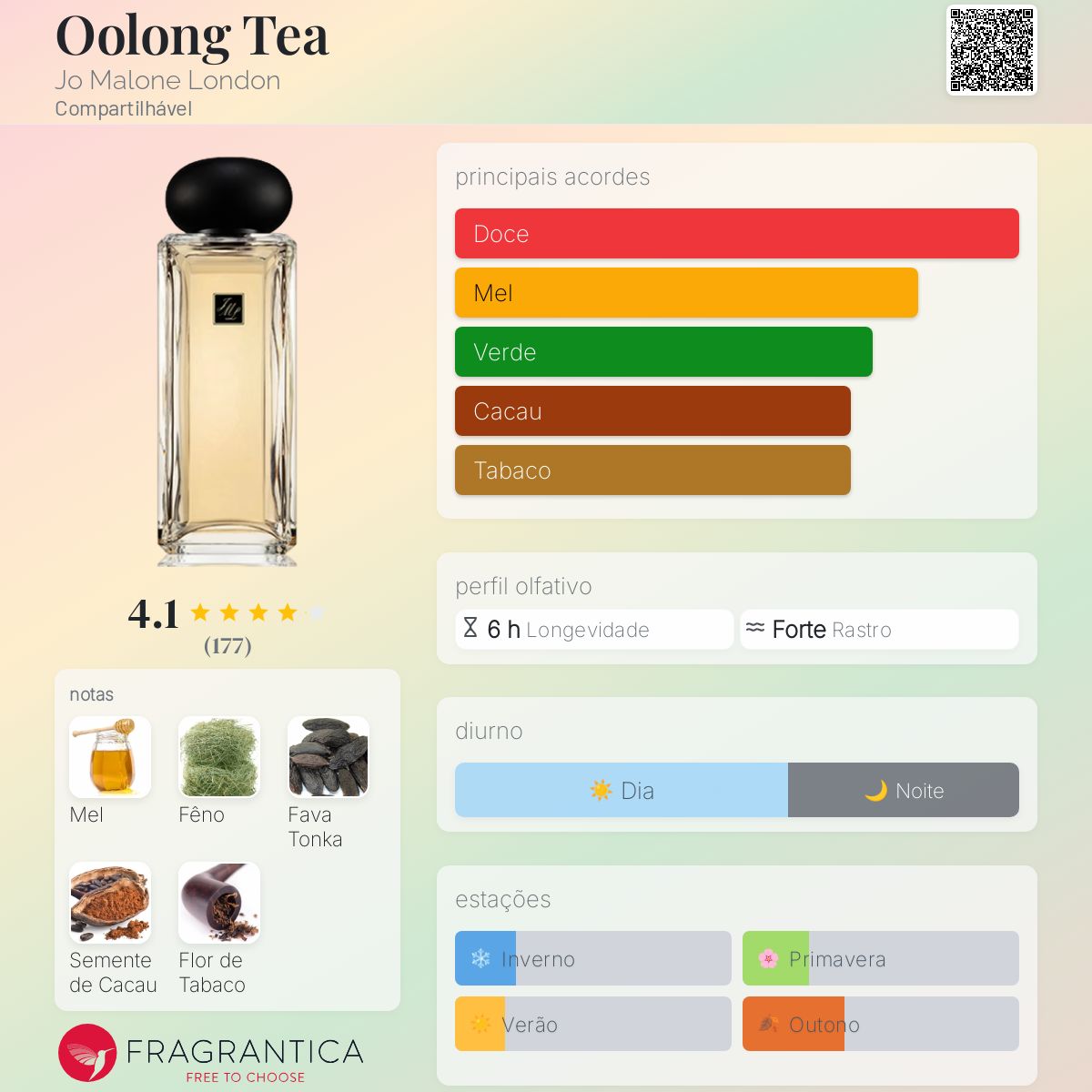 Oolong Tea Jo Malone London perfume - a fragrância Compartilhável 2016