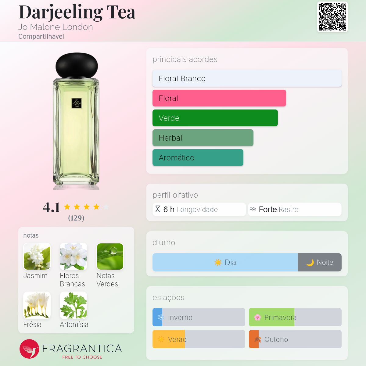 Darjeeling Tea Jo Malone London perfume - a fragrância