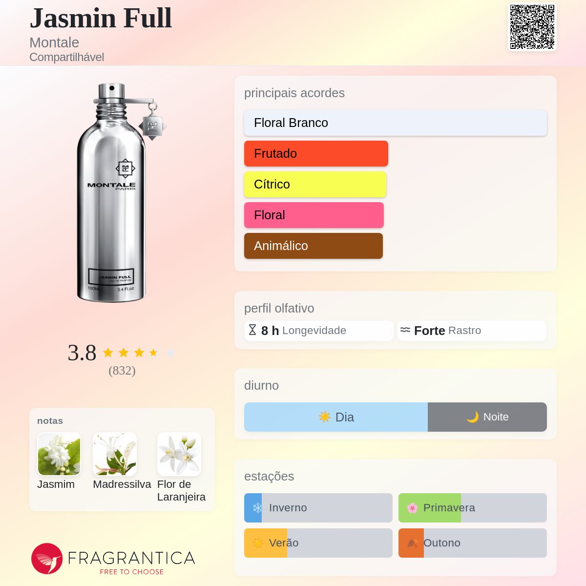 Jasmin Full Montale perfume - a fragrância Compartilhável 2006
