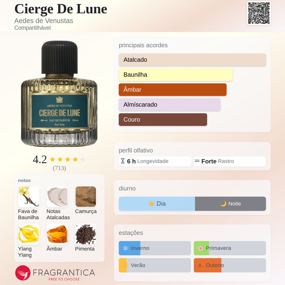 Cierge De Lune Aedes de Venustas perfume - a fragrância