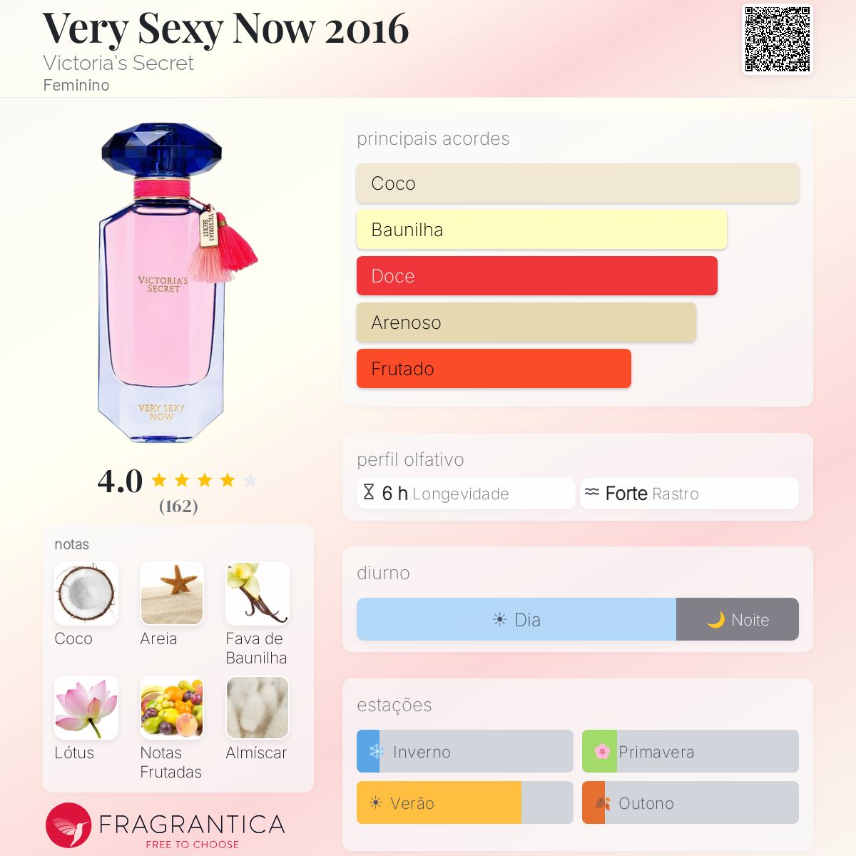 Very Sexy Now 2016 Victoria's Secret perfume - a fragrância