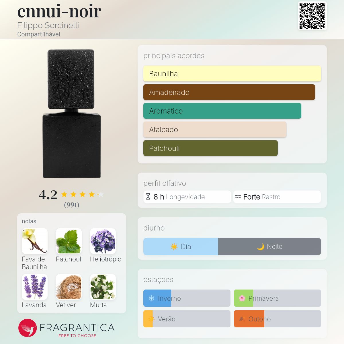 ennui-noir Filippo Sorcinelli perfume - a fragrância