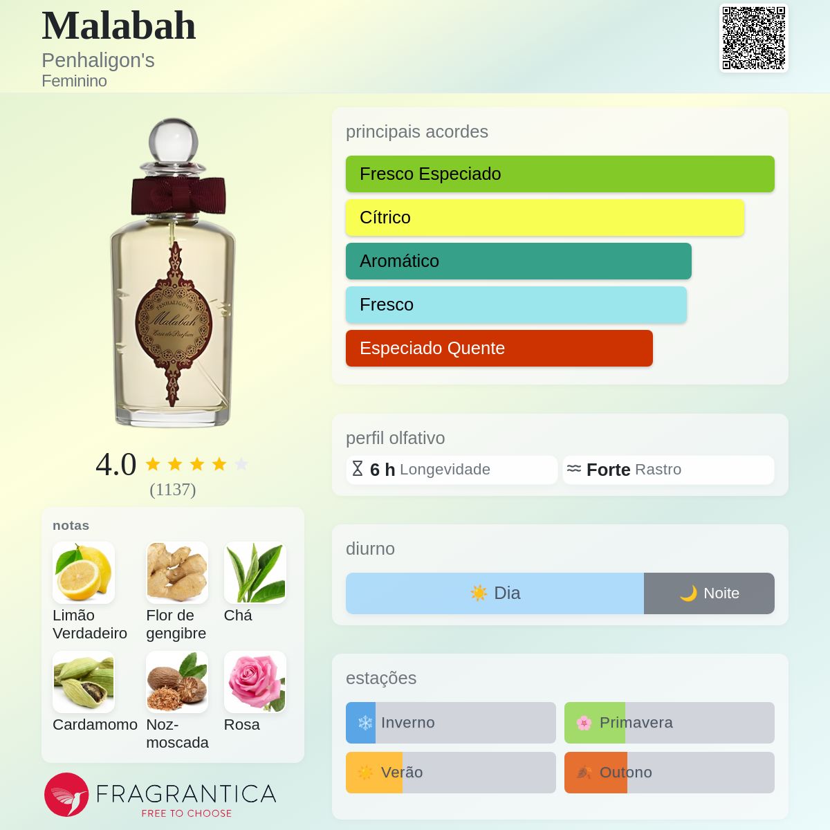 香水(ユニセックス) Penhaligon's Malabah Eau de Parfum Malabah Penhaligon's perfume - a fragrância Feminino 2003