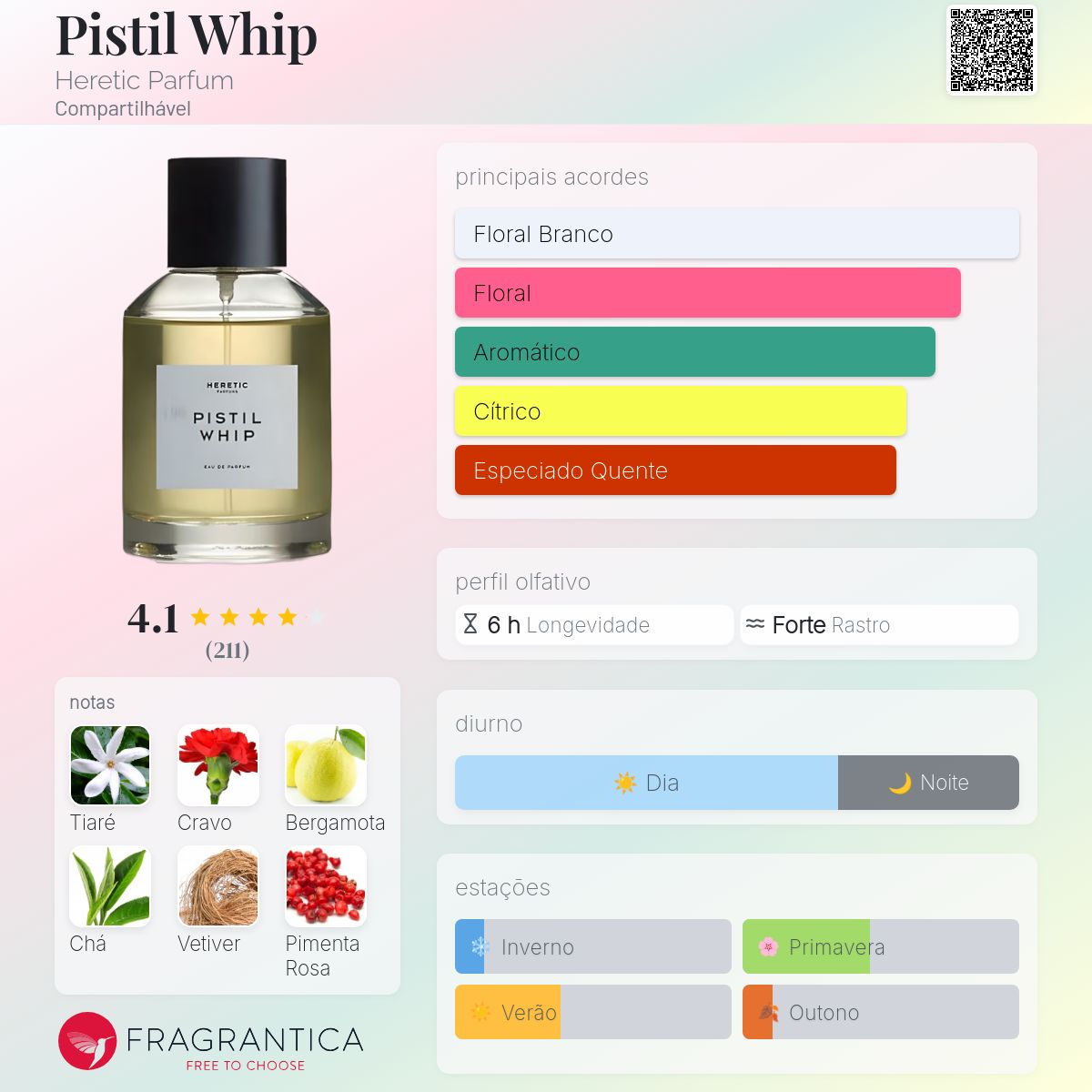 Pistil Whip Heretic Parfum perfume - a fragrância Compartilhável 2016