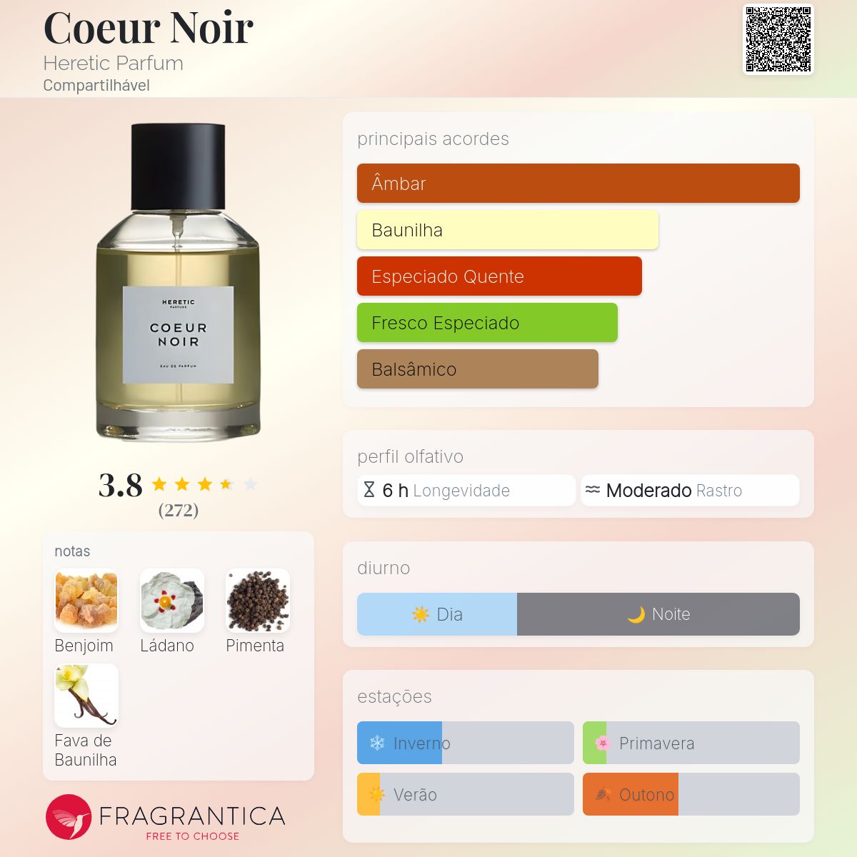 Coeur Noir Heretic Parfum perfume - a fragrância Compartilhável 2016
