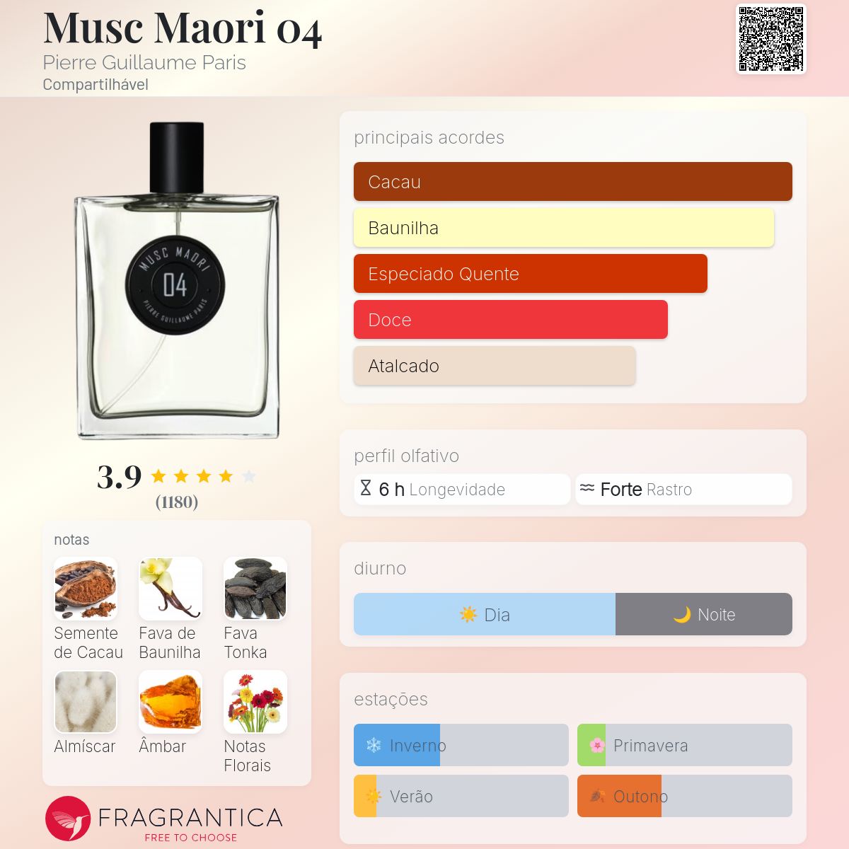Musc Maori 04 Pierre Guillaume Paris perfume - a fragrância