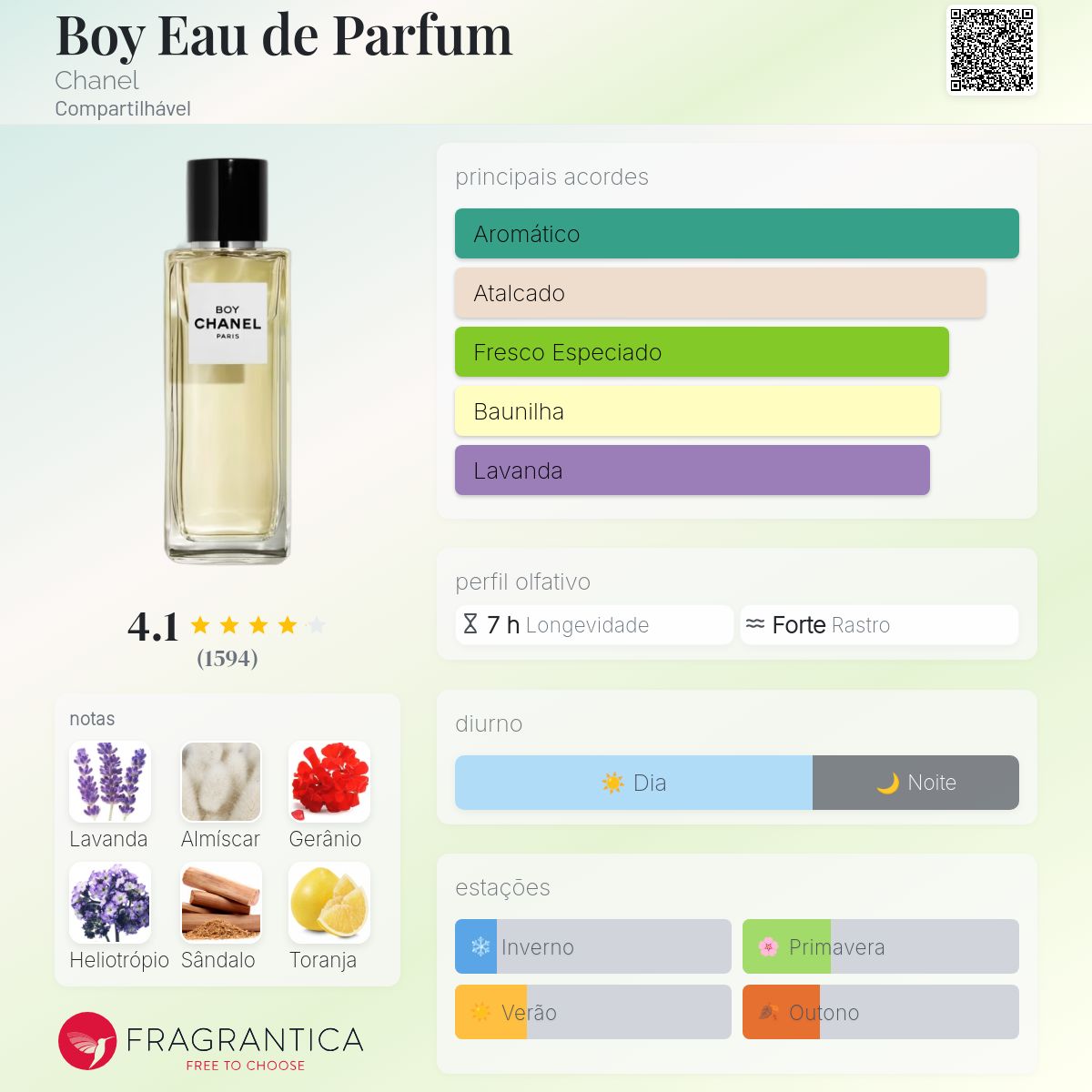 Boy Eau de Parfum Chanel perfume - a fragrância Compartilhável 2016