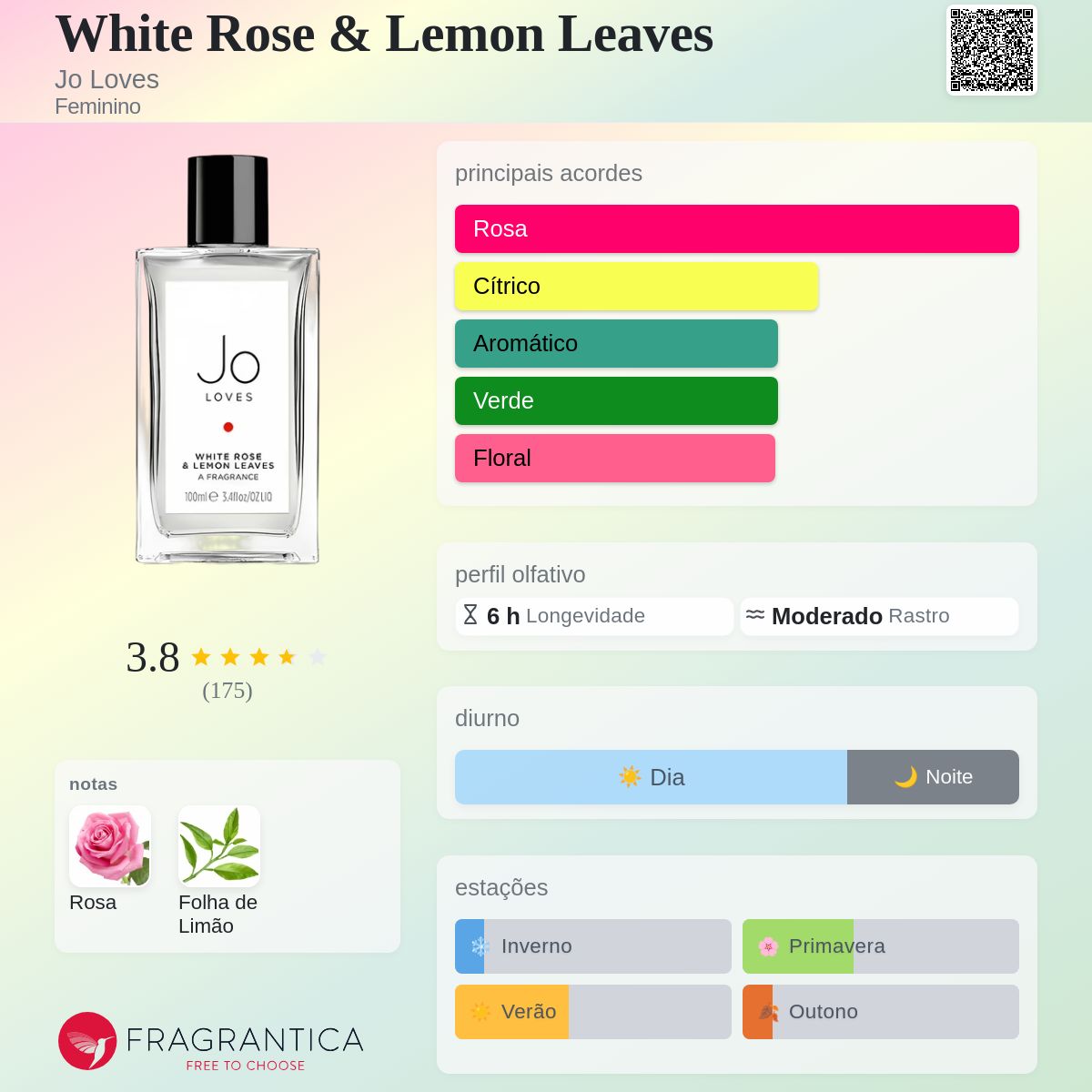 White Rose & Lemon Leaves Jo Loves perfume - a fragrância Feminino
