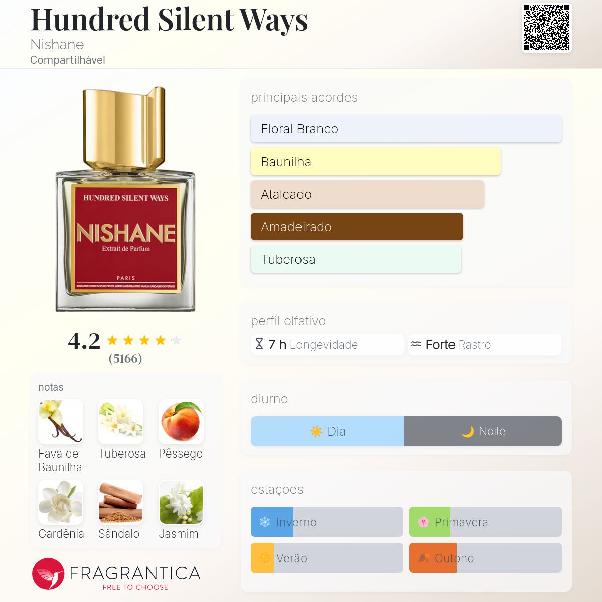 Hundred Silent Ways Nishane perfume - a fragrância Compartilhável 2016