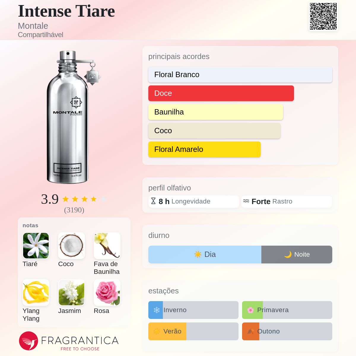 Intense Tiare Montale perfume - a fragrância Compartilhável 2005