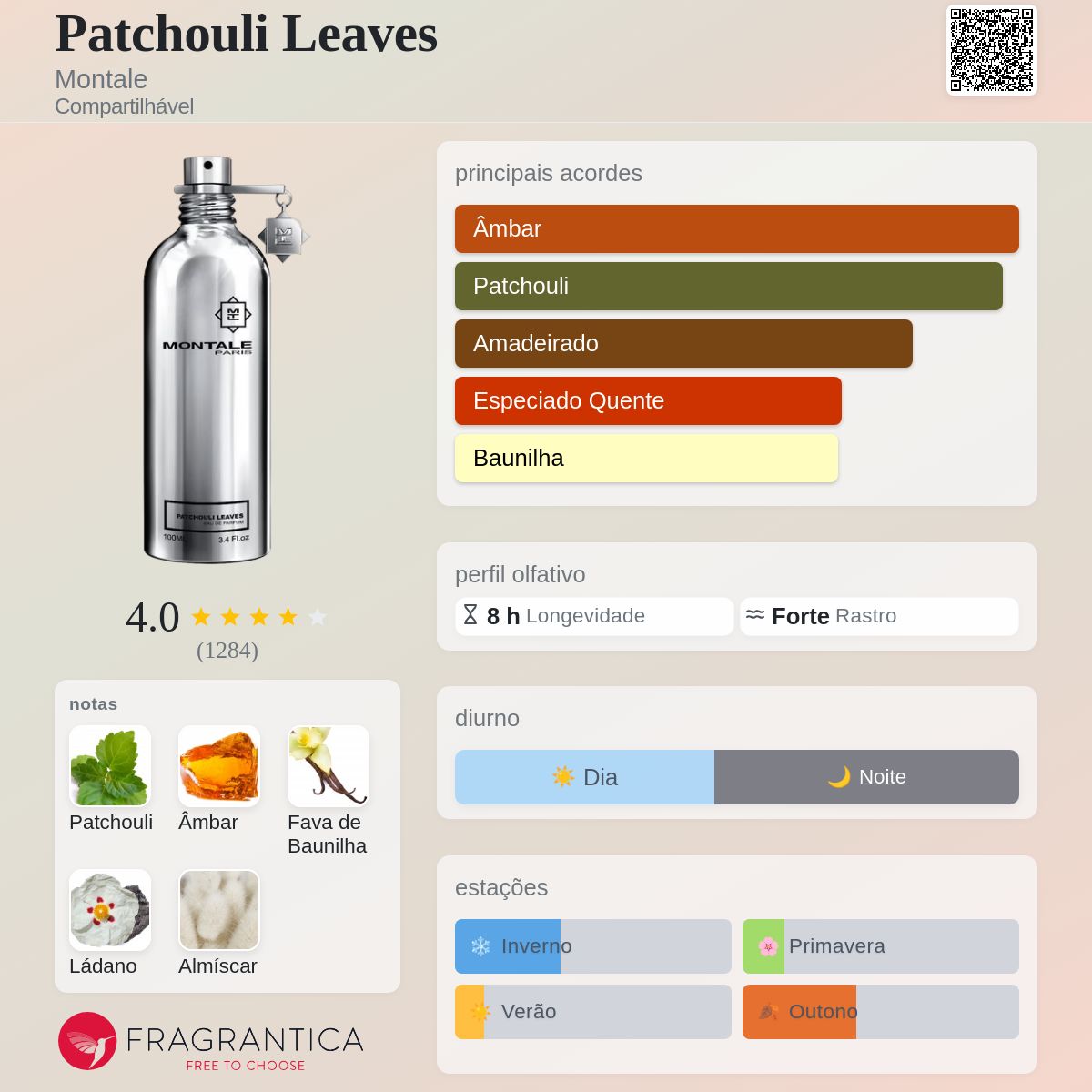 Patchouli Leaves Montale perfume - a fragrância Compartilhável 2006