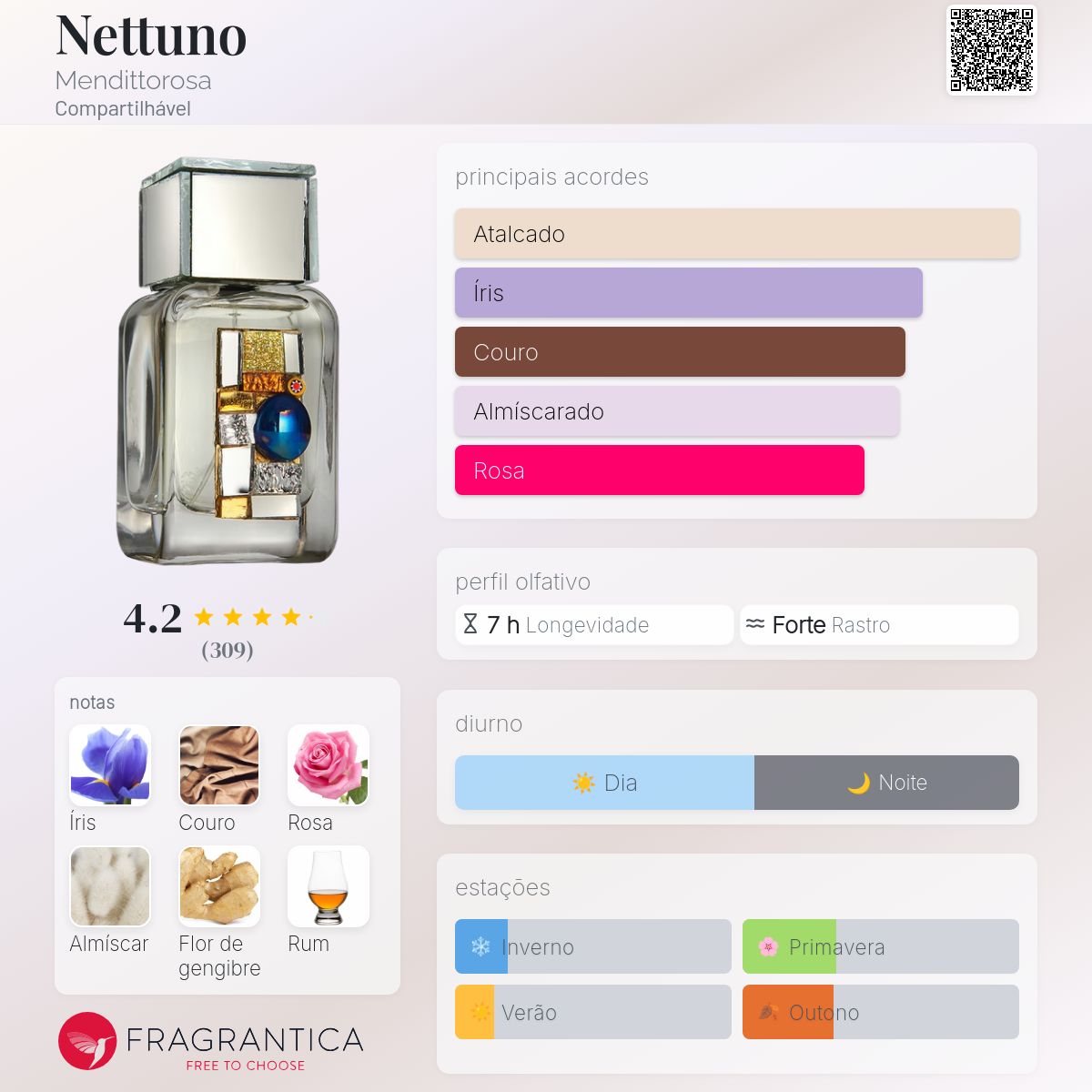 Nettuno Mendittorosa perfume - a fragrância Compartilhável 2016