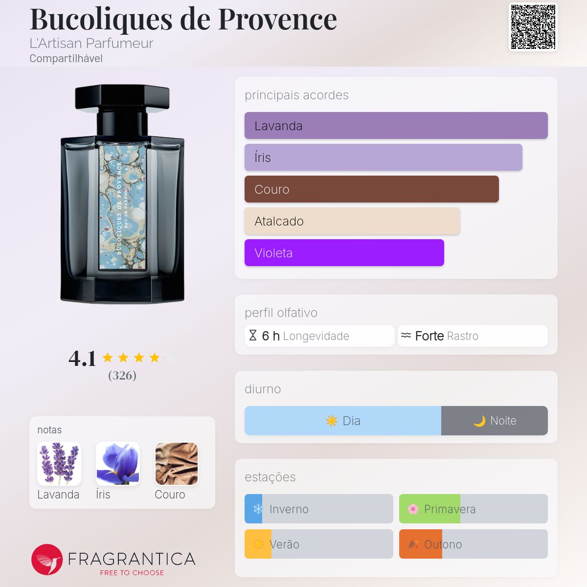 ラルチザン Parfumeur Bucoliques De Provence Celes (セレス) | L'artisan Parfumeur - Bucoliques de provence