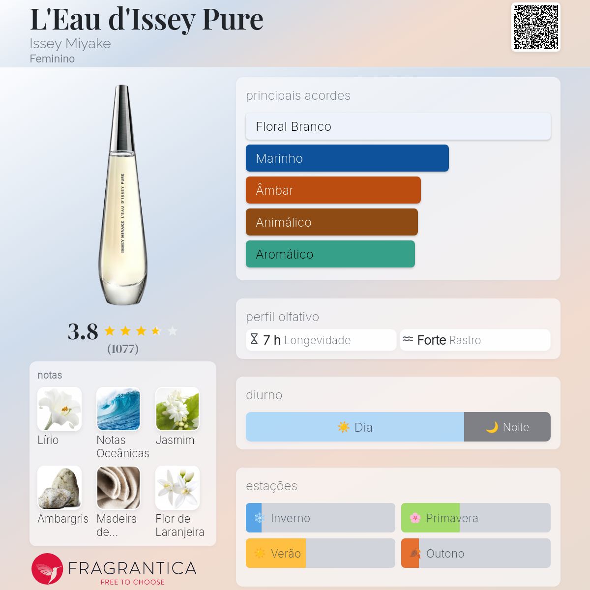 L'Eau d'Issey Pure Issey Miyake perfume - a fragrância Feminino 2016