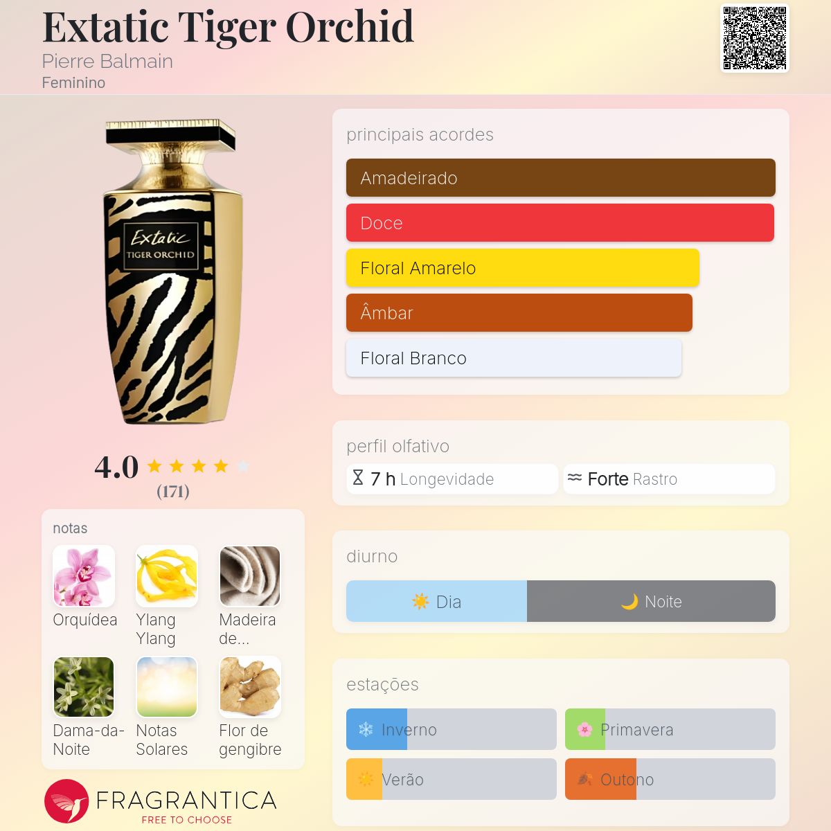 Extatic Tiger Orchid Pierre Balmain perfume a fragrância