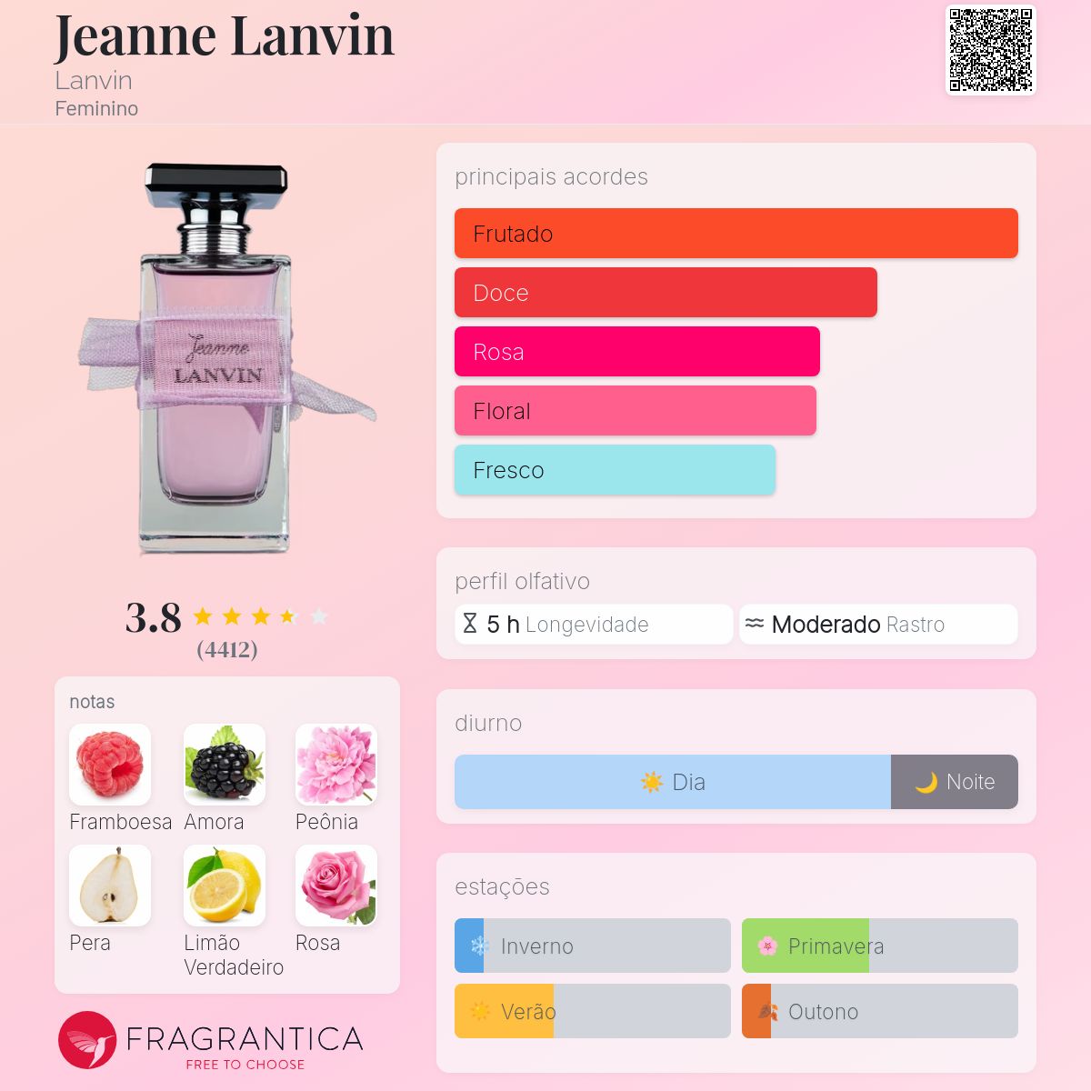 Jeanne Lanvin Lanvin perfume - a fragrância Feminino 2008