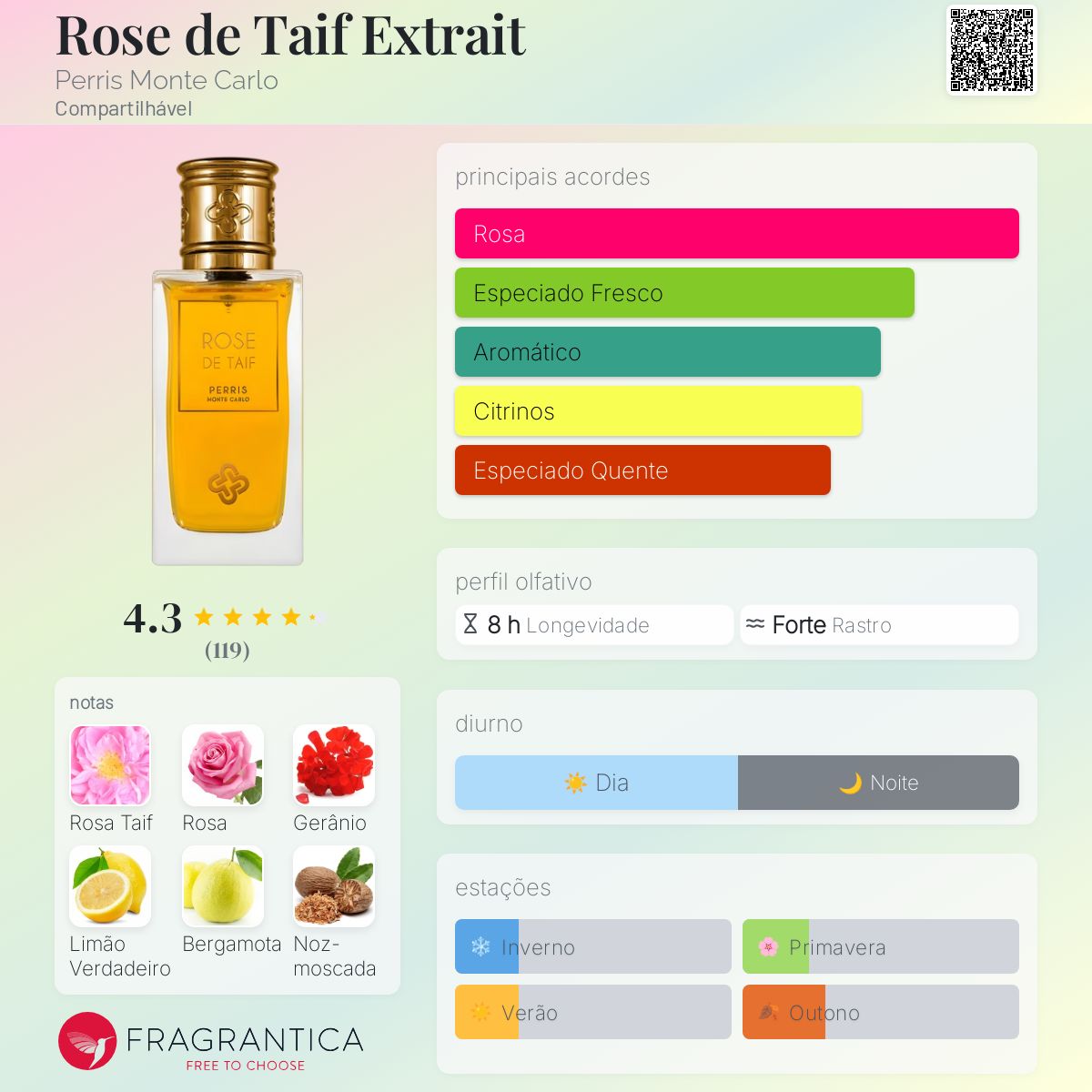 Rose de Taif Extrait Perris Monte Carlo perfume - a