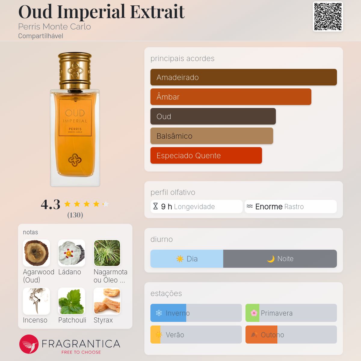 Oud Imperial Extrait Perris Monte Carlo perfume - a fragrância