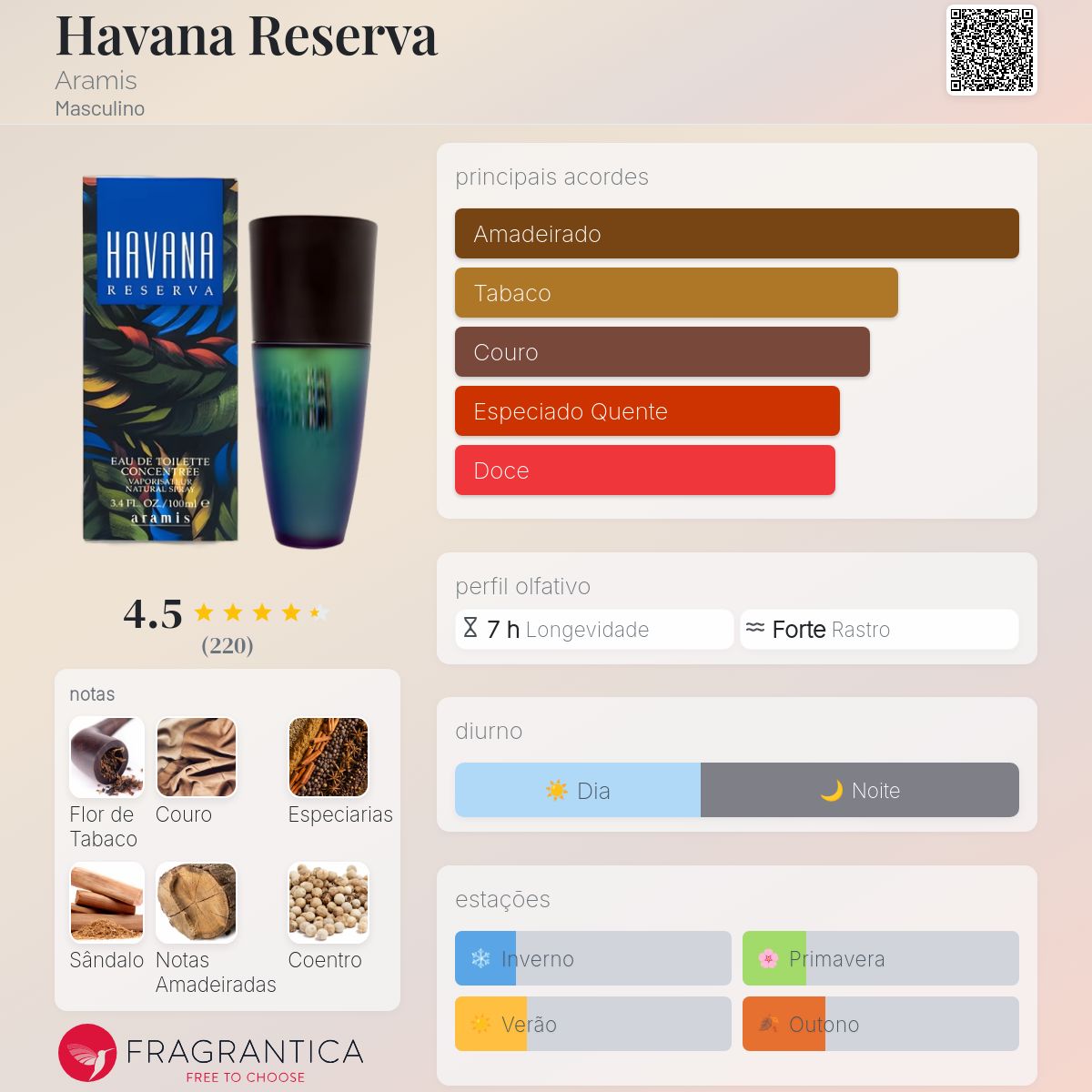 HAVANA RESERVA オーデトワレ コンサントレ 100ml Havana Reserva Aramis Colônia - a fragrância Masculino 1996
