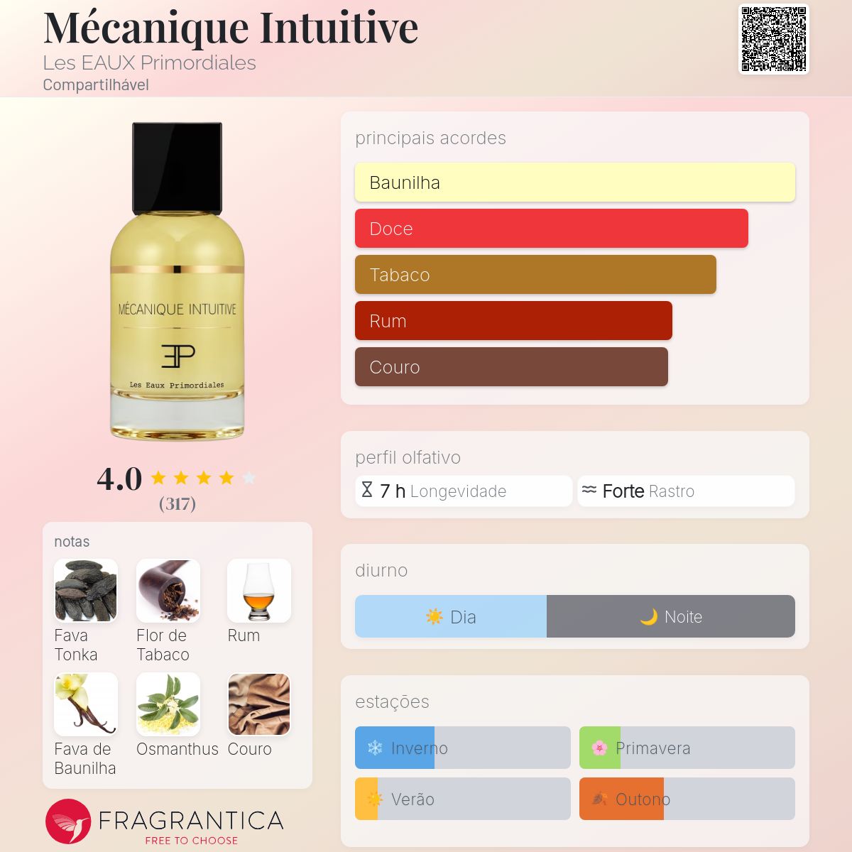 Mécanique Intuitive Les EAUX Primordiales perfume - a fragrância