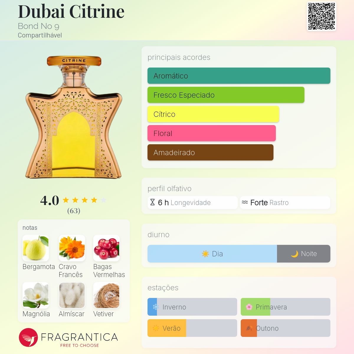 Dubai Citrine Bond No 9 perfume - a fragrância Compartilhável 2016