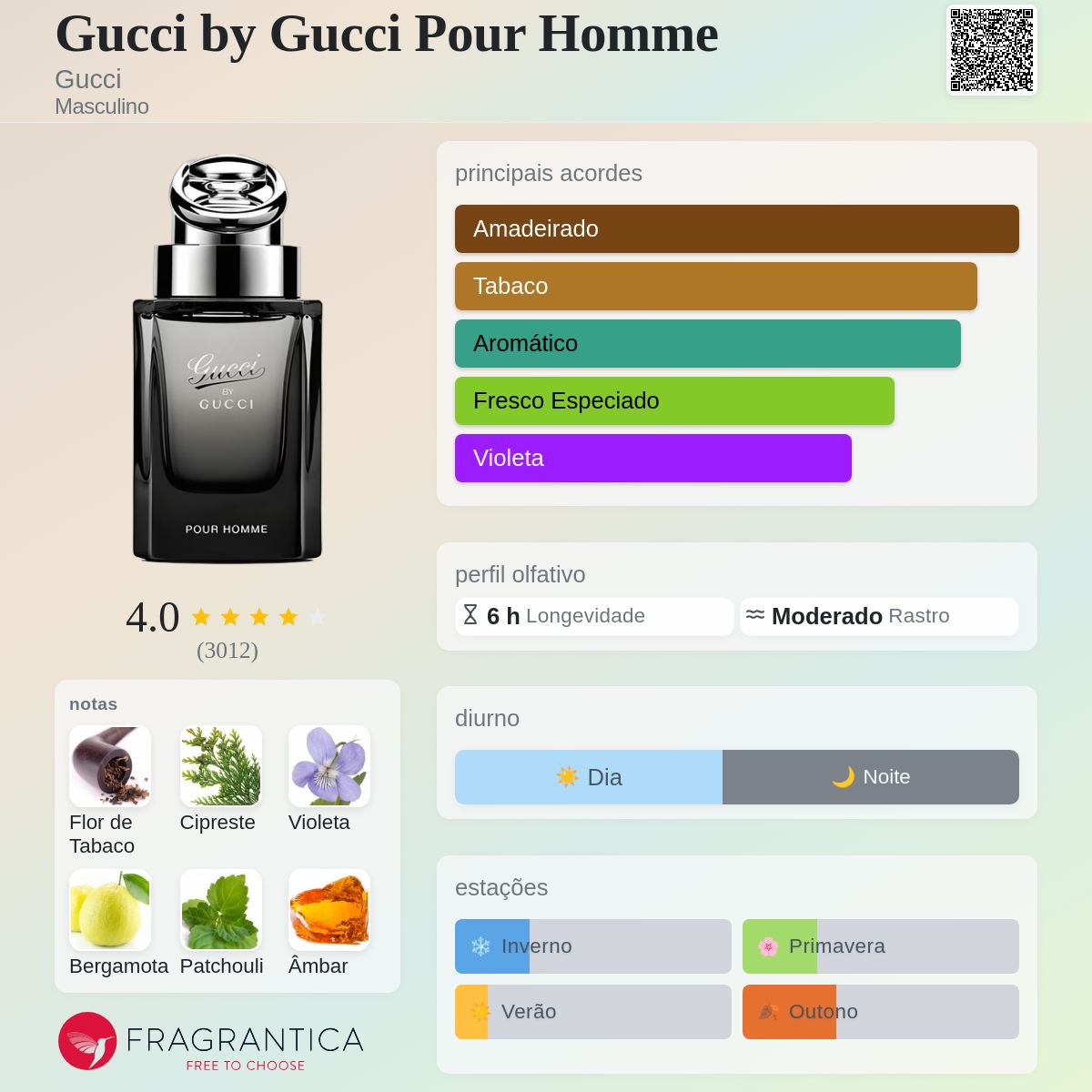 Gucci by Gucci Pour Homme Gucci Colônia - a fragrância Masculino 2008