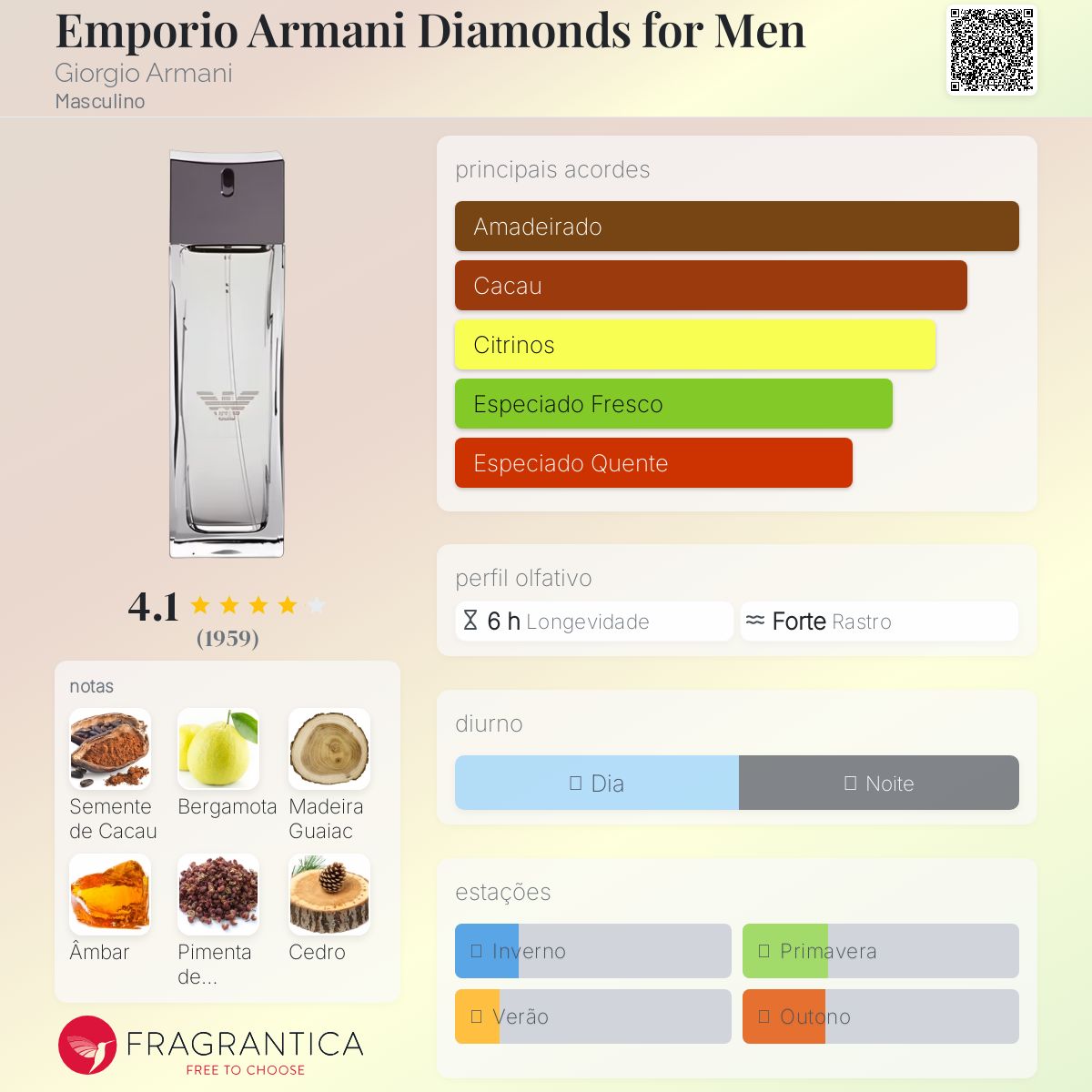 エンポリオ アルマーニダイヤモンドフォーメン EDT 75ml DIAMONDS Perfume Armani Diamonds for Men EDT 75ml