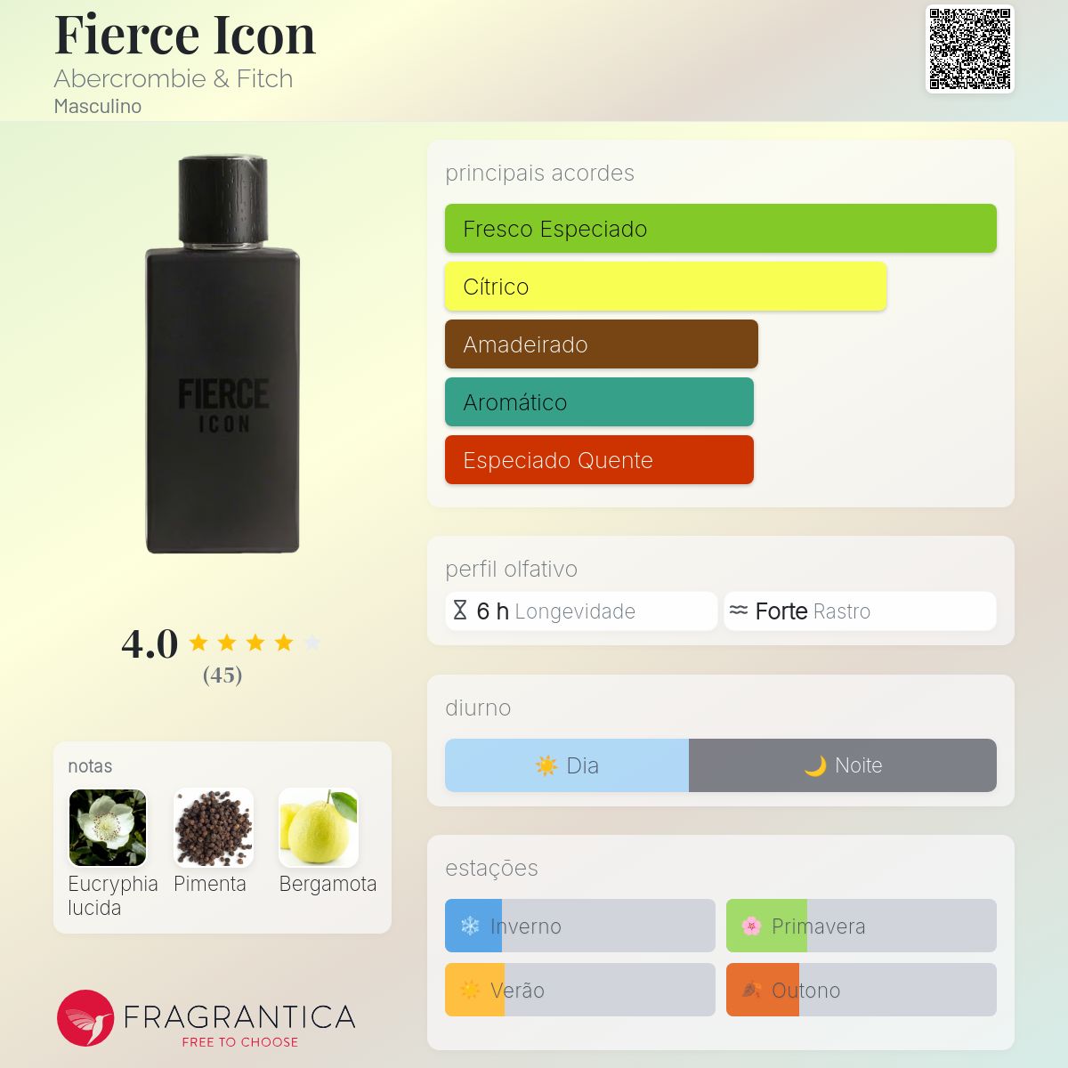 Abercrombie＆Fitch　FIERCE ICOM 50ml Perfume Fierce Abercrombie E Fitch 50ml