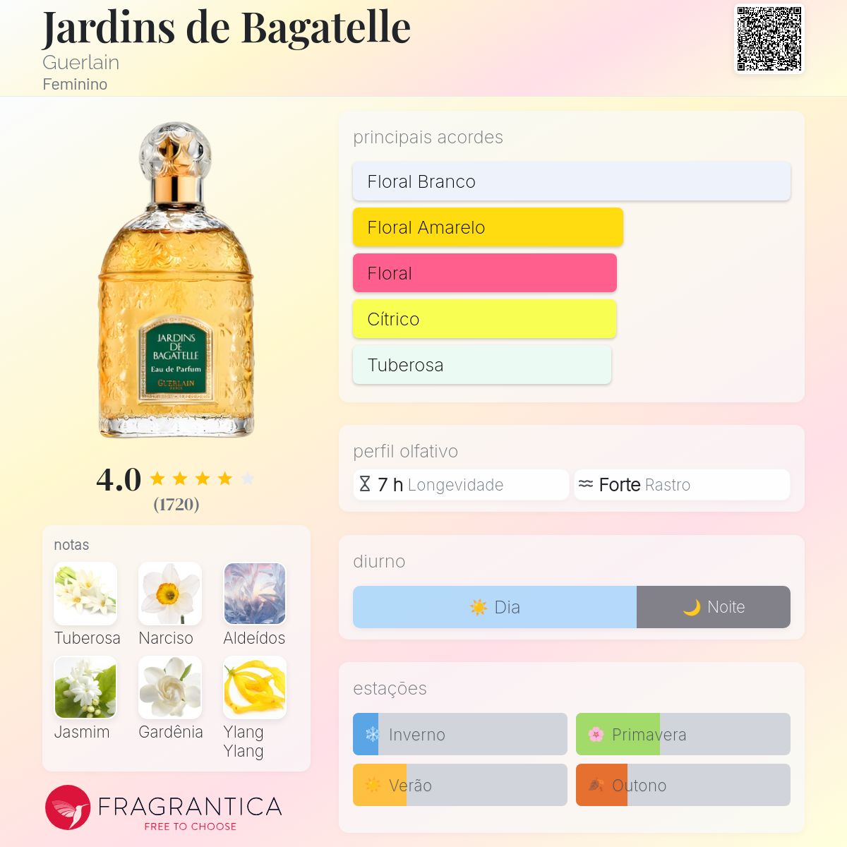Jardins de Bagatelle Guerlain perfume - a fragrância Feminino 1983