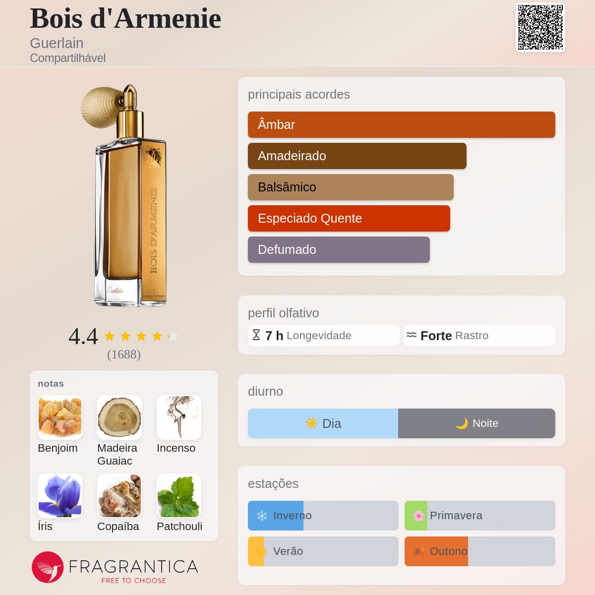 Bois d'Armenie Guerlain perfume - a fragrância Compartilhável 2006