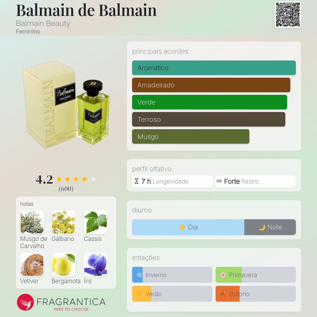 Balmain de Balmain Balmain Beauty perfume - a fragrância Feminino 1998