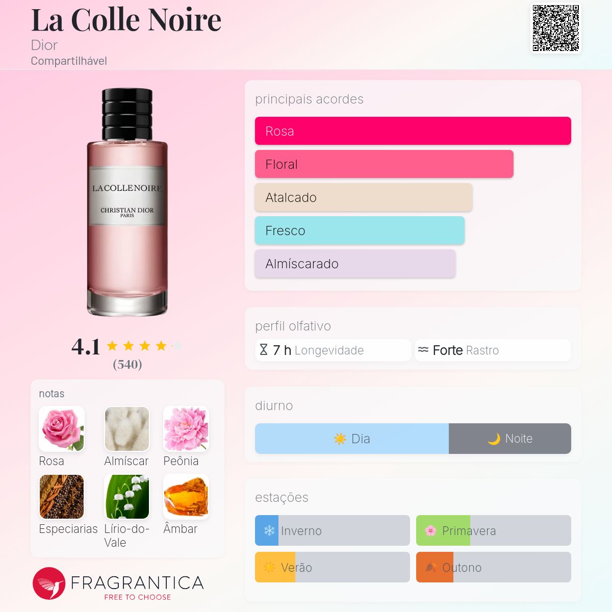 La Colle Noire Dior perfume - a fragrância Compartilhável 2016