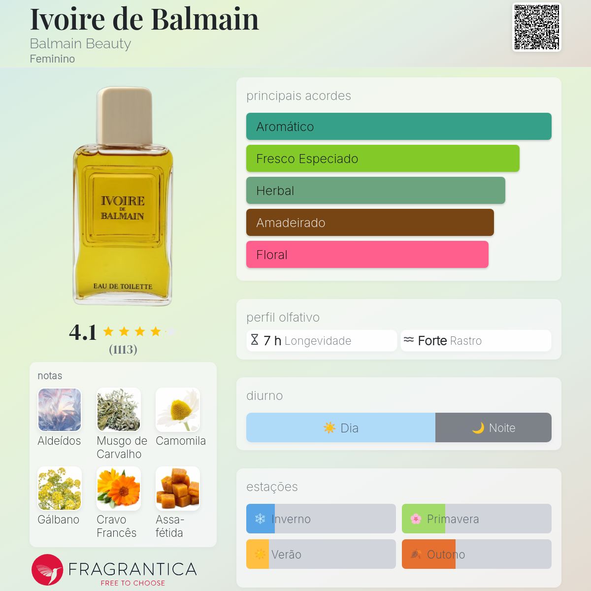 Ivoire de Balmain Balmain Beauty perfume - a fragrância Feminino 1979