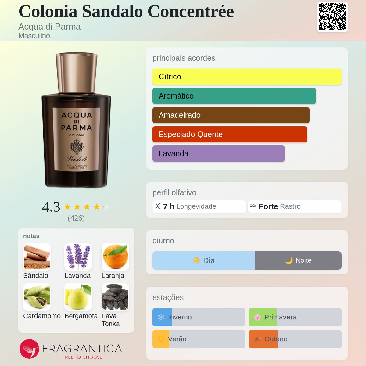 Colonia Sandalo Concentrée Acqua di Parma Colônia - a fragrância