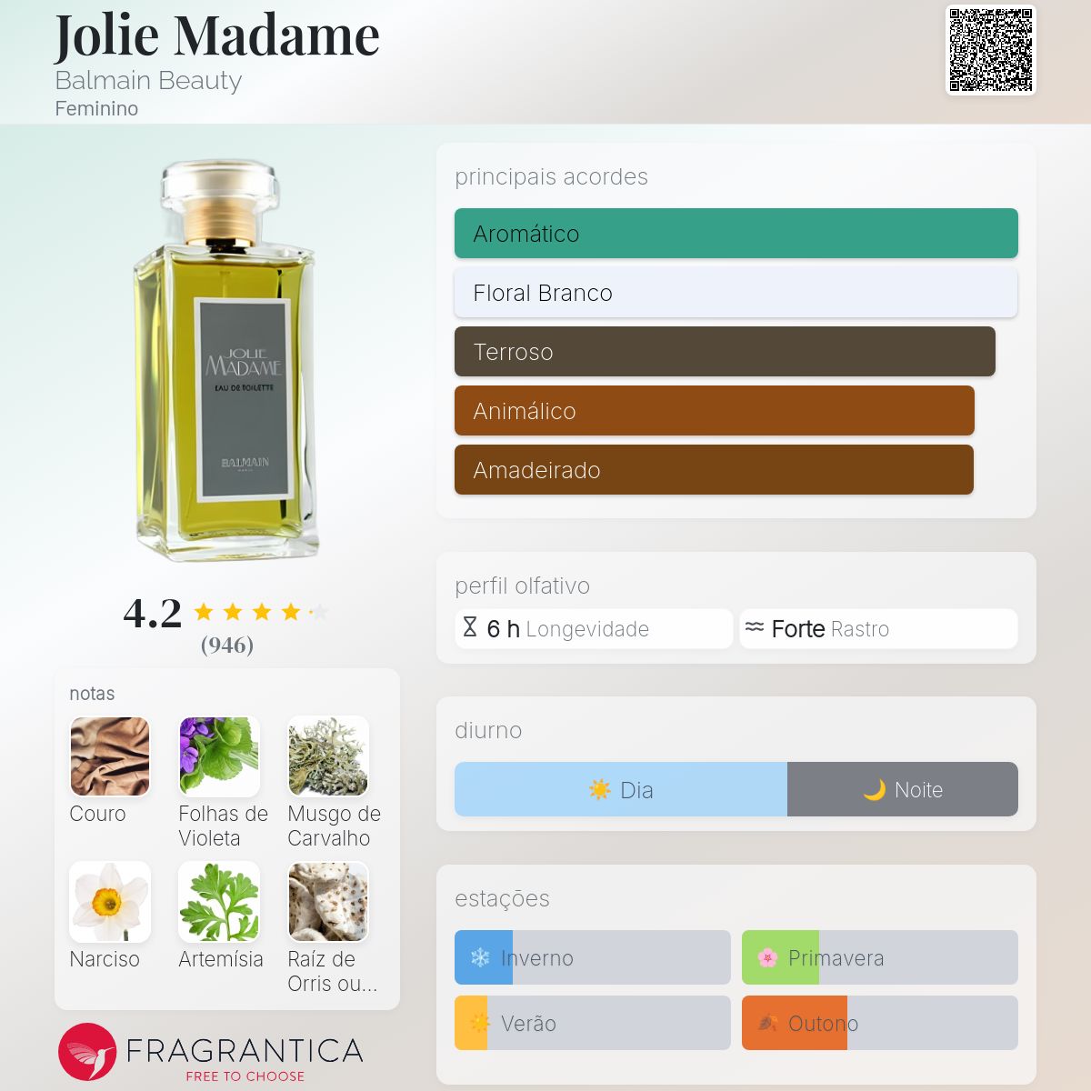Jolie Madame Balmain Beauty perfume - a fragrância Feminino 1953